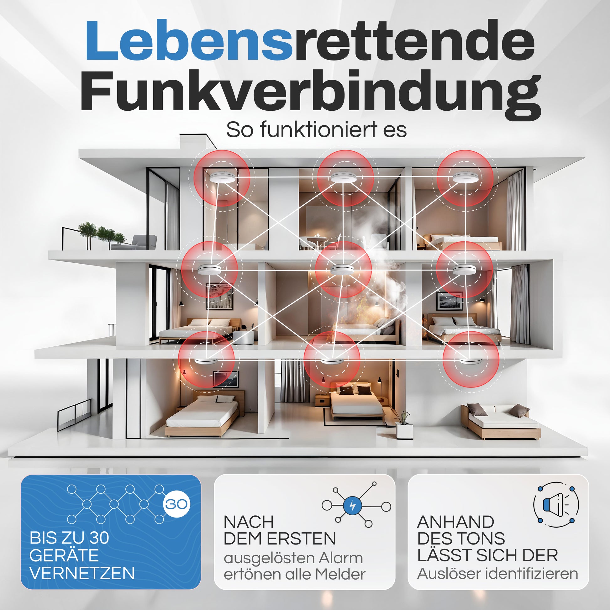 Rauch- & Hitzemelder funkvernetzt Produktbild 2